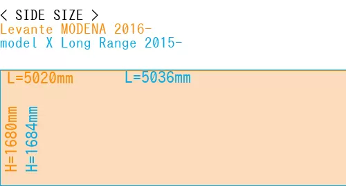 #Levante MODENA 2016- + model X Long Range 2015-